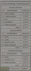 Mieszkanie Sprzedaż Kiełczów Agrestowa